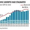Statsguru: FDI to literacy, 6 charts explain Afghanistan's economic woes