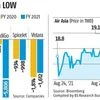 AirAsia India loss rises 95% to Rs 1,533 cr in FY21; Vistara's loss narrows