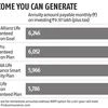 Pension plans: Stagger annuity purchases as returns improve with age