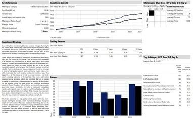 Fund pick: IDFC Bond Fund - Short Term Plan graph