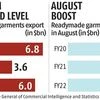 China Plus One sees India's textile sector stitching a revival