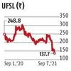 Ujjivan Financial Services tanks 10%, hits 52-week low