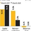 RBI takes UCO Bank out of PCA framework over improved finances