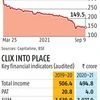 Clix Capital, Suryoday SFB in merger talks; deal in advanced stage