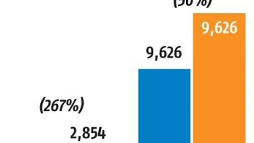 chart MF overseas assets jump 3.7x to $2.8 bn in FY21, shows RBI data