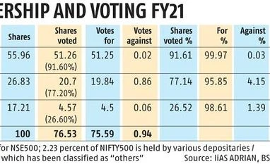 Thumb on the scale chart