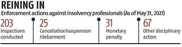 Insolvency professionals back success fee, warn against over-regulation