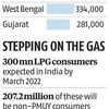 Ujjwala 2.0 target saturated as connection requests top 10 million