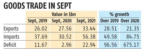 chart goods trends in sept - chart