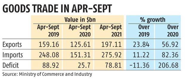 chart goods trends in sept - chart