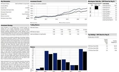 Fund pick: IDFC Bond Fund- Income Plan graph