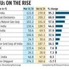 AI sale: PSUs set for rerating, divestment agenda gets a push, say analysts