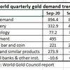 Gold demand in India back to pre-Covid levels in September quarter: WGC