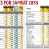 Infosys, L&T are top picks of most brokerages for Samvat 2078