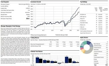 Fund pick: Mirae Asset Emerging Bluechip Fund Graph