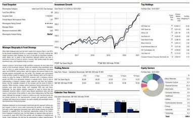 Fund pick: DSP Tax Saver Fund Graph