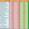 Radico Khaitan, TCS, Happiest Minds: 23 stks set to rise in a sideways mkt
