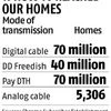 DD Freedish reaches India's 40 mn TV homes; South gains maximum 'Pay DTH'