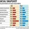 Analysts bullish on NBFCs despite RBI's PCA framework