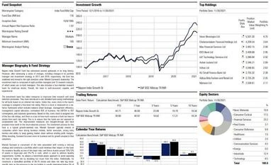 Fund pick: Nippon India Growth Fund Graph