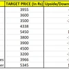 Analysts bearish on Avenue Supermarts post weak Q3 result; see 32% downside
