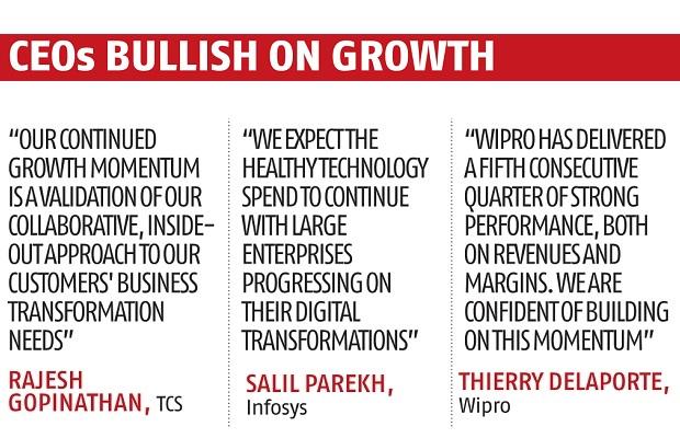 Tcs Clinton Oklahoma Open Christmas Day 2022 It Q3 Results: Tcs And Infosys Beat Street Estimates, Wipro Misses -  Peaknews