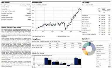 Fund pick: SBI Large & Midcap Fund Graph