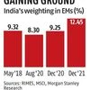 Eco Survey highlights India's growing weightage in global indices