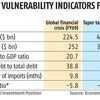Economic Survey: External sector resilient to Fed moves to combat inflation