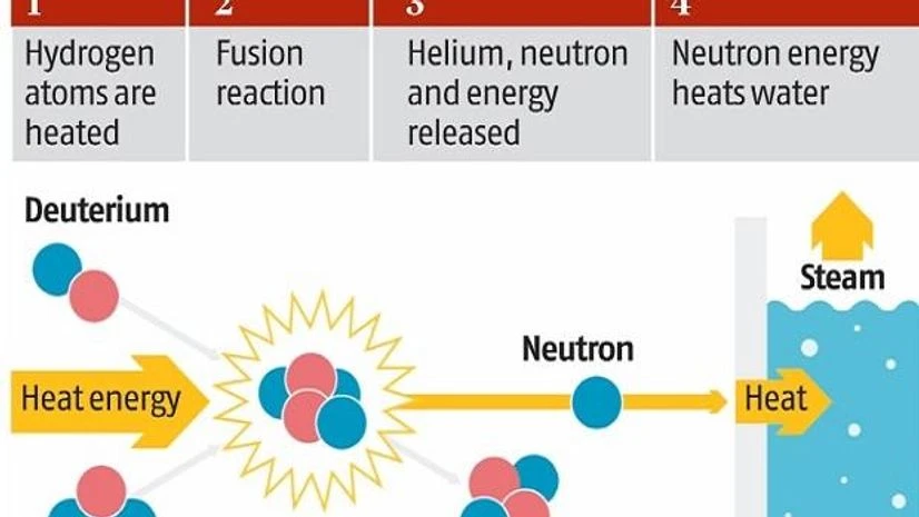 nuclear fusion nuclear fusion