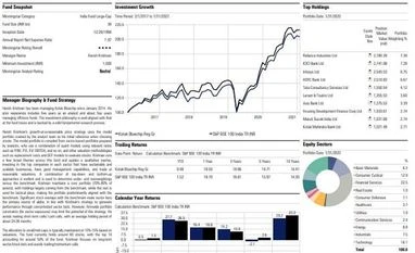 Fund pick: Kotak Bluechip Fund graph