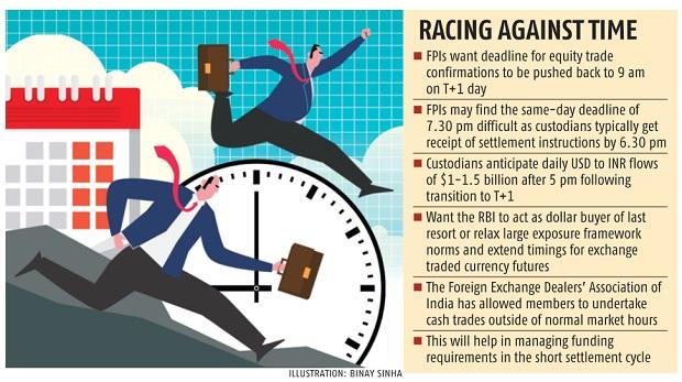 FPIs rush to iron out operational chinks as T+1 deadline looms