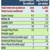 Hitting the right notes: Indian music biz finally getting its act together