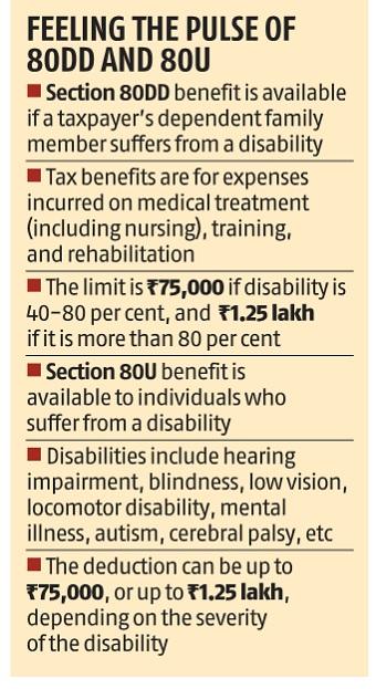 Still have 80D limit? Avail of deduction on health check-up, say experts