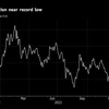 China's new crackdown shows $1.5 trillion tech rout not over yet