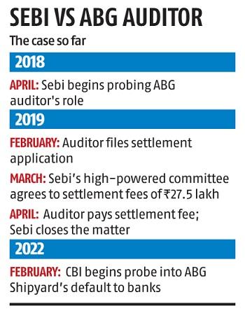 ABG Shipyard's Rs 23k-cr fraud: Auditor failed to red-flag fund diversion