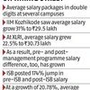 International offers hit pre-pandemic levels as B-schools see robust hiring
