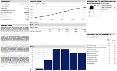 Fund pick: HDFC Low Duration Fund graph
