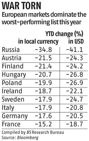 Russia-Ukraine war: Vladimir Putin batters European stock markets