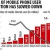 Mobile internet user growth slowed down drastically in 2021, shows data