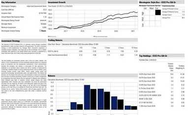 Fund pick: ICICI Pru Gilt Fund graph