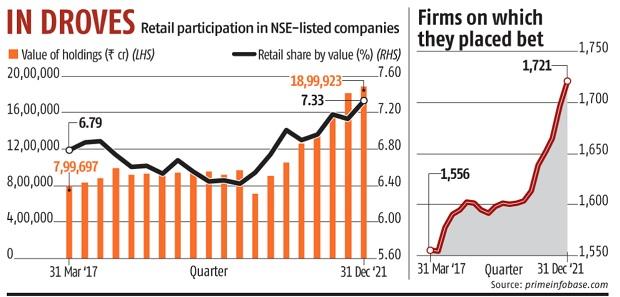Investors will continue to flock towards direct equities, say experts