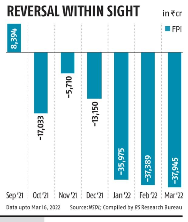 Foreign investors likely to return to Indian equities soon: Chris Wood