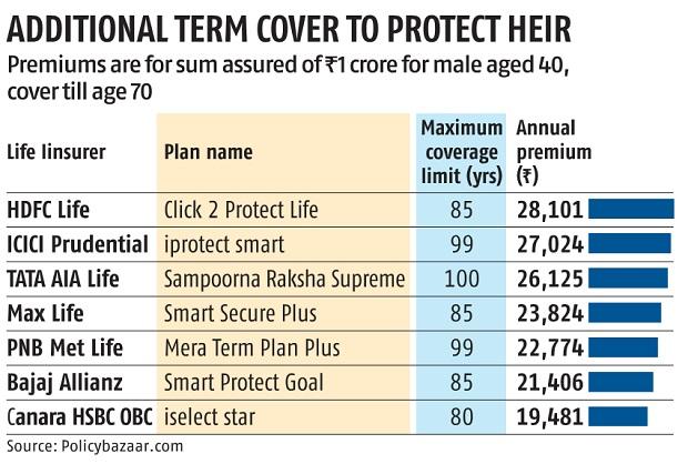 Renegotiate home loan terms after borrower's death, say analysts