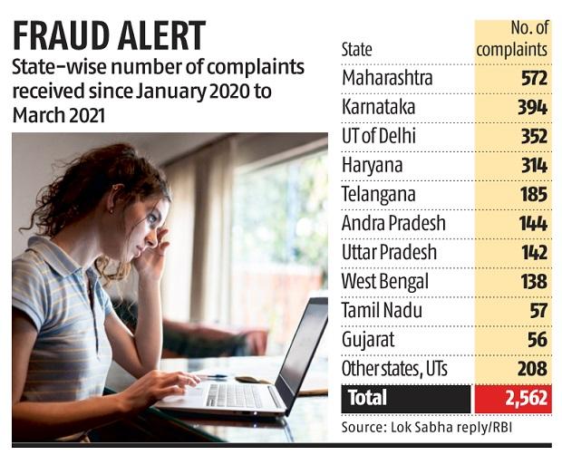 Maharashtra saw highest number of complaints against digital loan apps