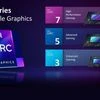 Intel Arc A-series