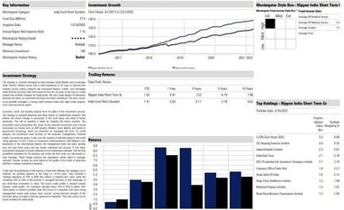 Fund pick: Nippon India Short Term Plan graph