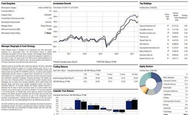 Fund pick: Kotak Emerging Equity Fund graph