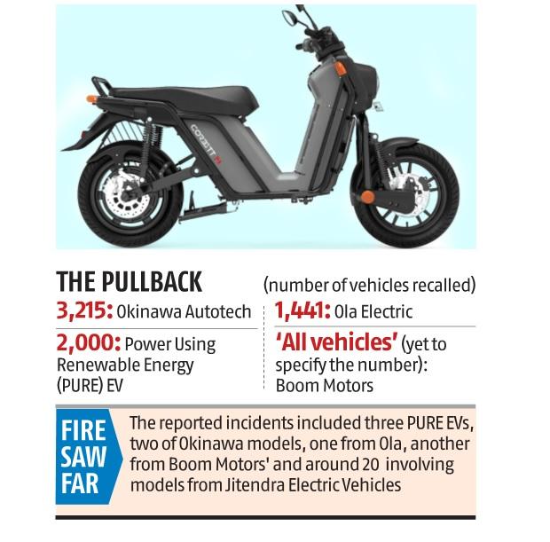 chart EV fires: Boom Motors recalls Corbett bikes, stops production temporarily