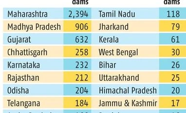 How safe are India's dams? chart